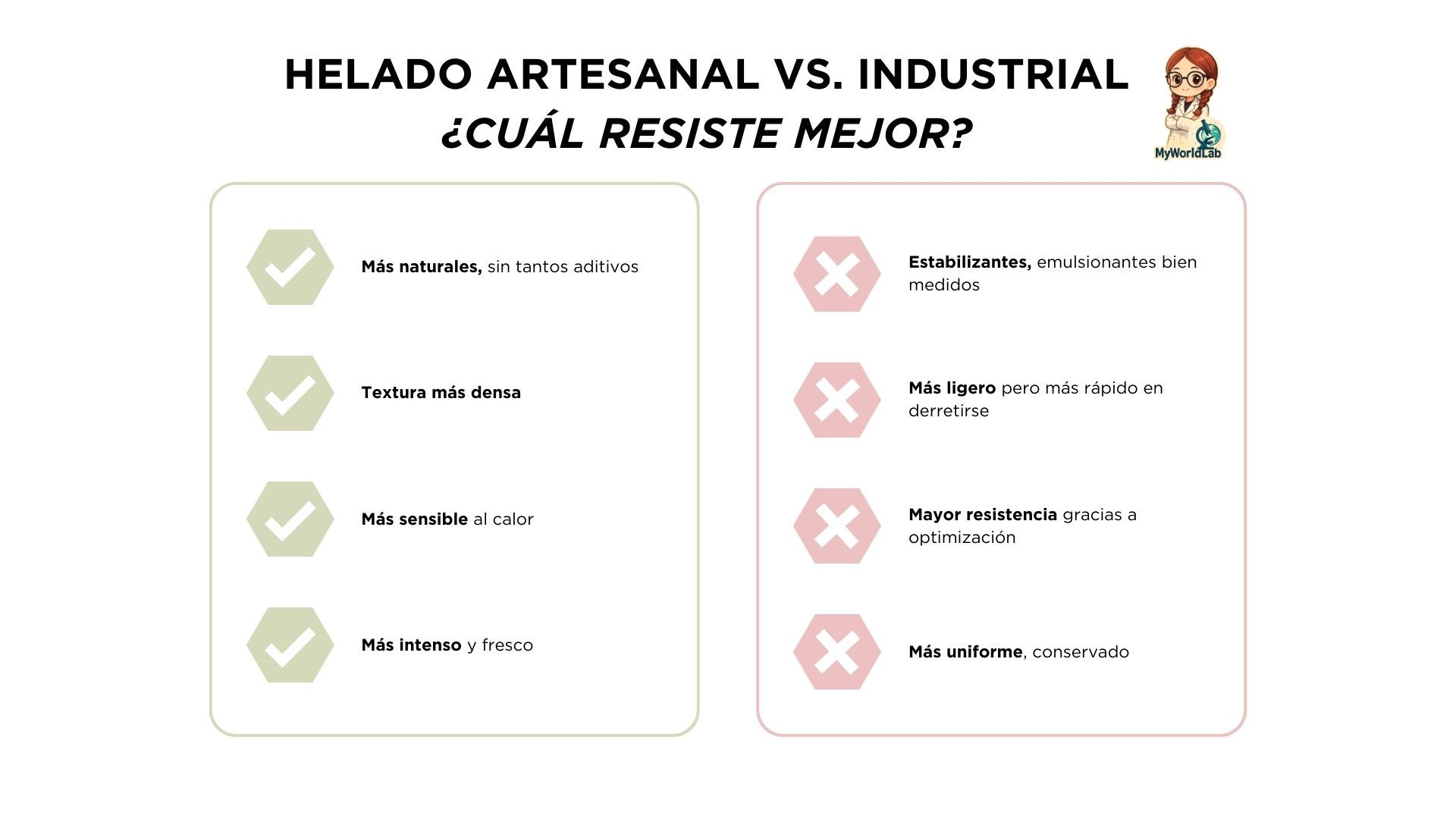 Esquema de helado artesanal vs helado industrial