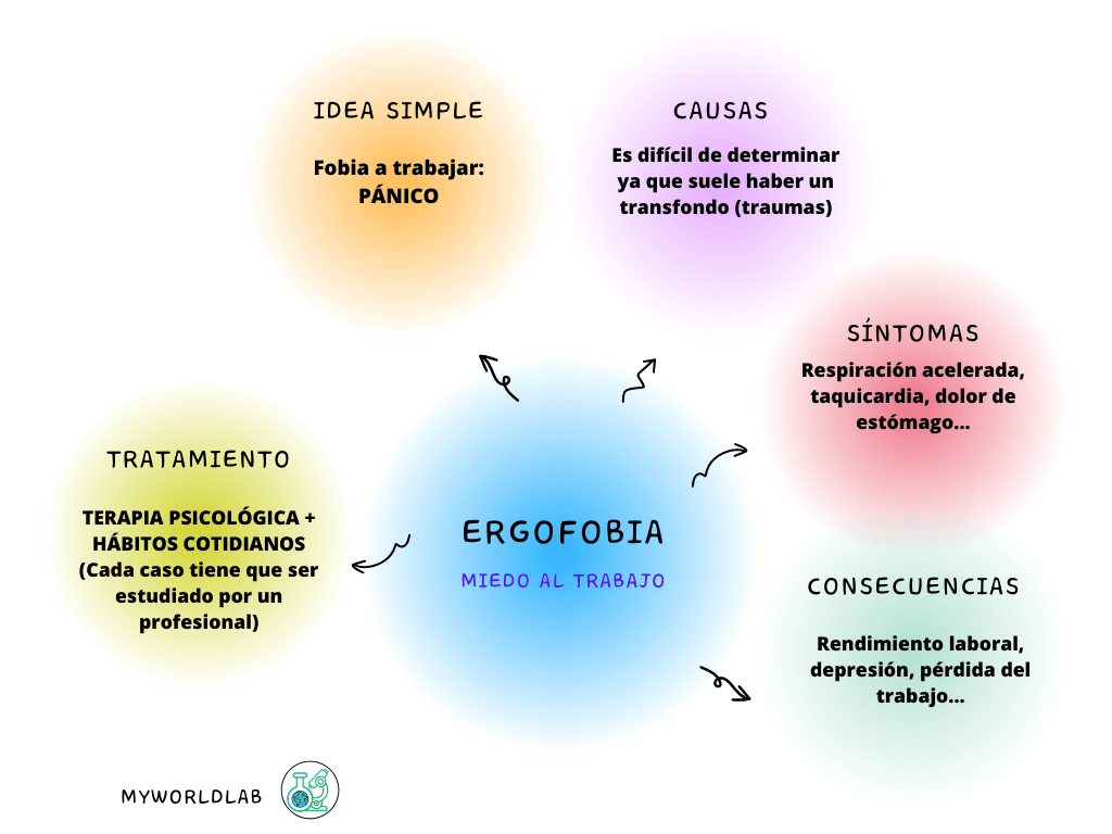 Grafico Mapa Conceptual Sencillo Multicolor.png